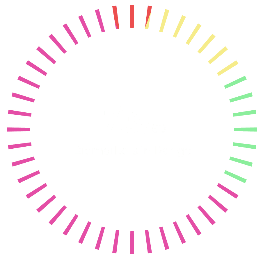 Blood Testing visualization