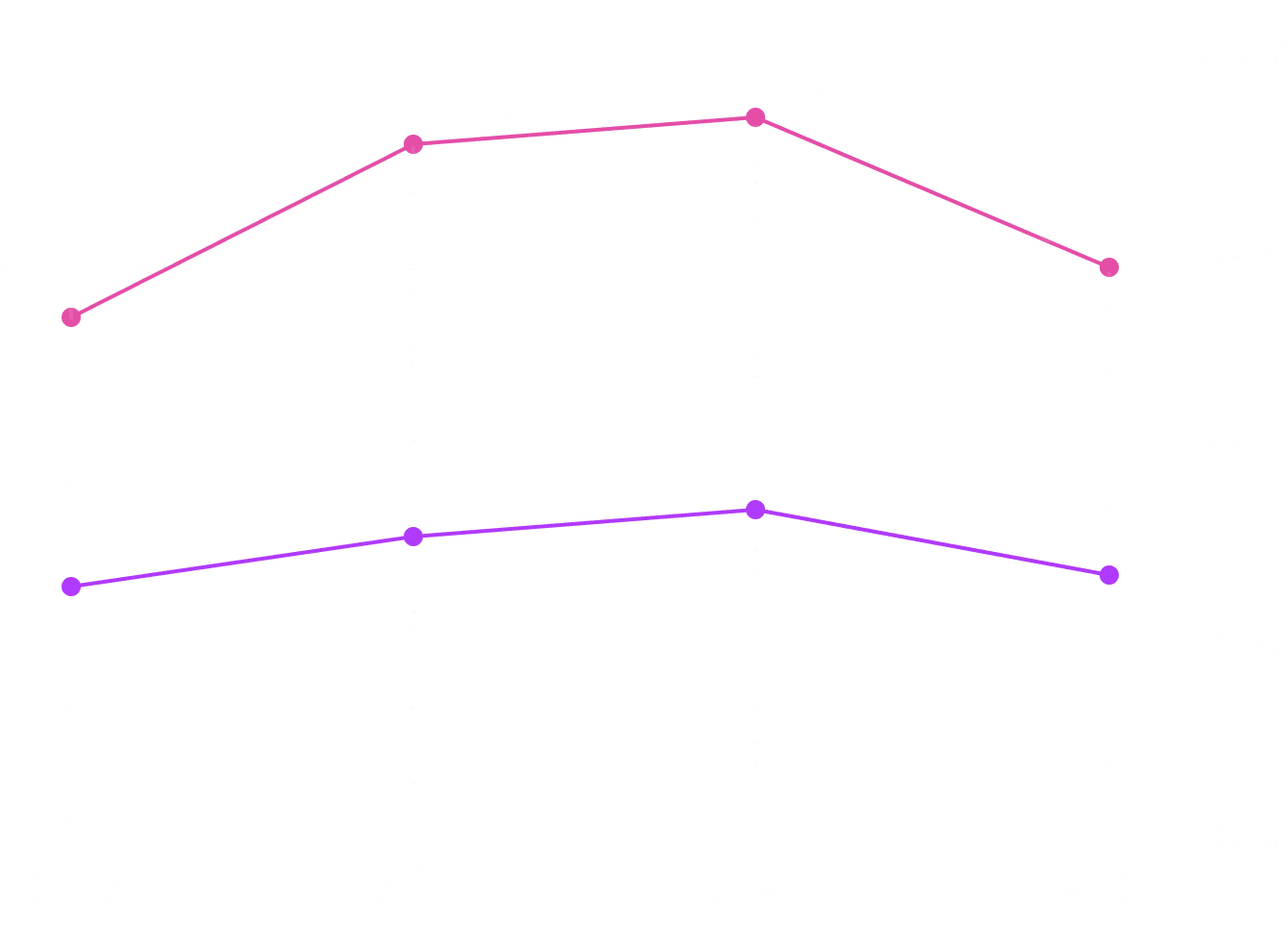 Body Composition visualization