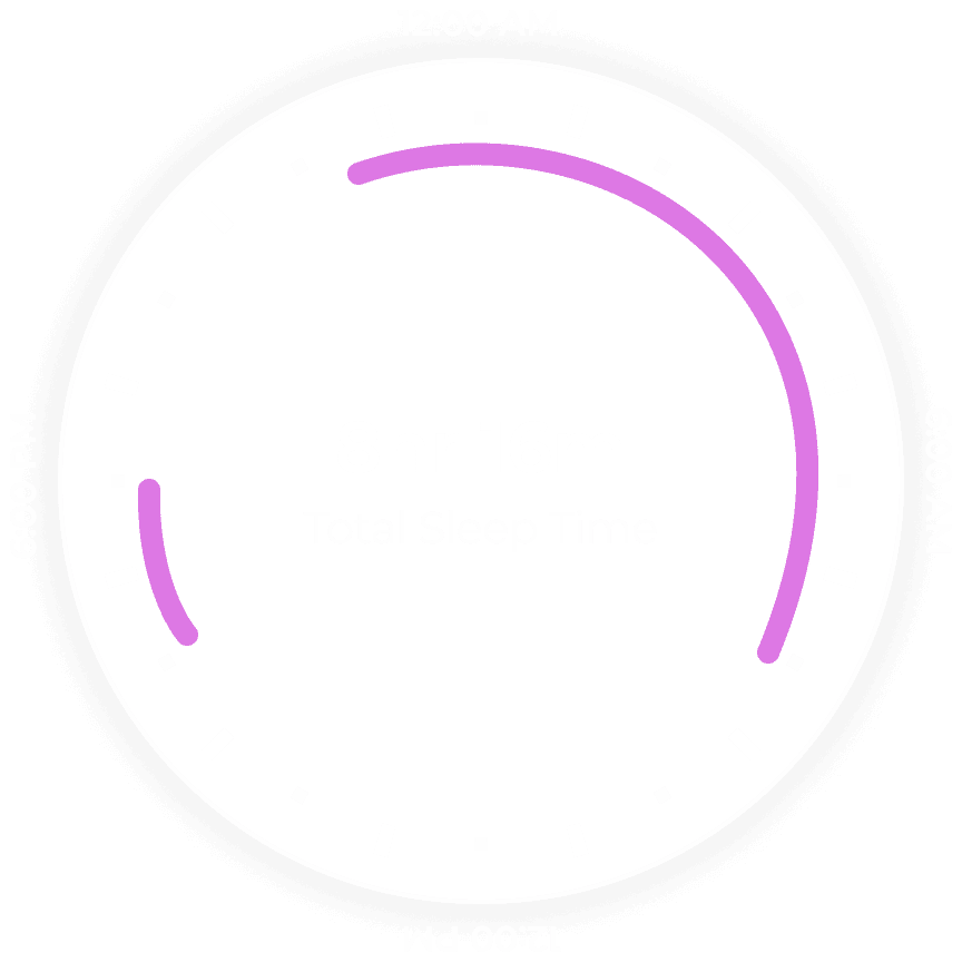 Wearables visualization