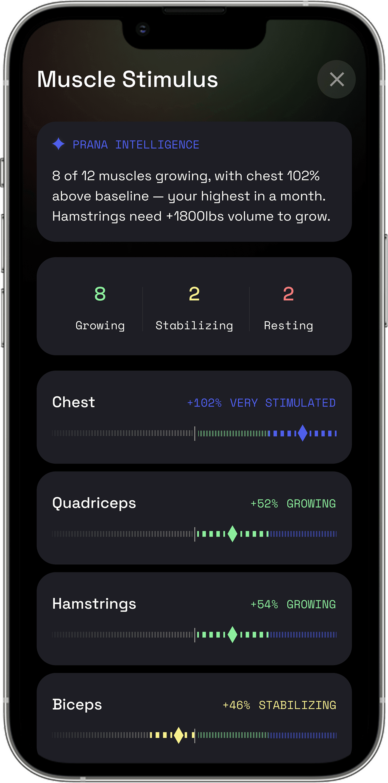 Muscle Intelligence model UI