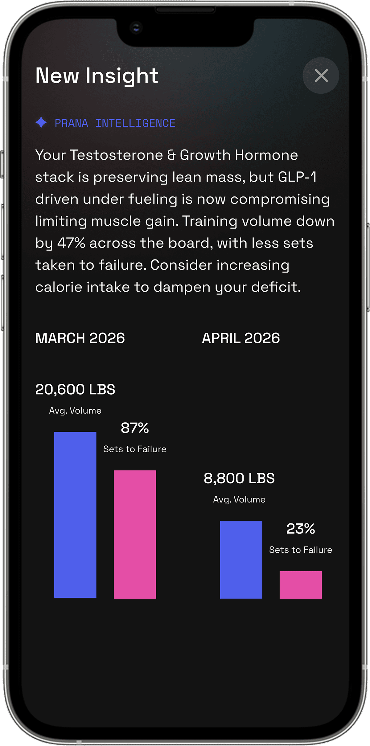 Prana adaptive enhancement insight phone mockup